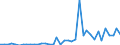 Flow: Exports / Measure: Values / Partner Country: World / Reporting Country: Switzerland incl. Liechtenstein