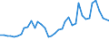 Flow: Exports / Measure: Values / Partner Country: World / Reporting Country: United Kingdom