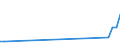 Flow: Exports / Measure: Values / Partner Country: Austria / Reporting Country: Australia