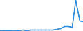 Flow: Exports / Measure: Values / Partner Country: Austria / Reporting Country: Czech Rep.