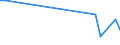 Flow: Exports / Measure: Values / Partner Country: Austria / Reporting Country: Denmark