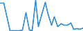 Flow: Exports / Measure: Values / Partner Country: Austria / Reporting Country: France incl. Monaco & overseas