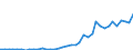 Flow: Exports / Measure: Values / Partner Country: Austria / Reporting Country: Germany