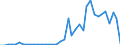 Flow: Exports / Measure: Values / Partner Country: Austria / Reporting Country: Italy incl. San Marino & Vatican