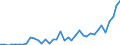 Flow: Exports / Measure: Values / Partner Country: Austria / Reporting Country: Netherlands