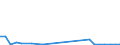 Flow: Exports / Measure: Values / Partner Country: Austria / Reporting Country: Slovakia