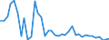 Flow: Exports / Measure: Values / Partner Country: Austria / Reporting Country: Spain