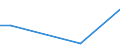 Flow: Exports / Measure: Values / Partner Country: Brazil / Reporting Country: Chile