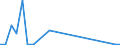 Flow: Exports / Measure: Values / Partner Country: Brazil / Reporting Country: Germany