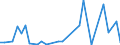 Flow: Exports / Measure: Values / Partner Country: Brazil / Reporting Country: USA incl. PR. & Virgin Isds.