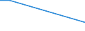 Flow: Exports / Measure: Values / Partner Country: China / Reporting Country: Chile