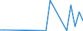 Flow: Exports / Measure: Values / Partner Country: China / Reporting Country: Netherlands