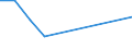 Flow: Exports / Measure: Values / Partner Country: China / Reporting Country: New Zealand