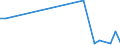 Flow: Exports / Measure: Values / Partner Country: China / Reporting Country: United Kingdom