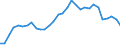 Flow: Exports / Measure: Values / Partner Country: World / Reporting Country: Belgium