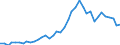 Handelsstrom: Exporte / Maßeinheit: Werte / Partnerland: World / Meldeland: Germany