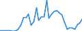 Flow: Exports / Measure: Values / Partner Country: World / Reporting Country: Portugal