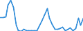 Flow: Exports / Measure: Values / Partner Country: World / Reporting Country: Switzerland incl. Liechtenstein