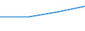 Flow: Exports / Measure: Values / Partner Country: Hong Kong SAR of China / Reporting Country: Estonia