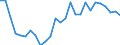 Handelsstrom: Exporte / Maßeinheit: Werte / Partnerland: World / Meldeland: Austria