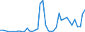 Flow: Exports / Measure: Values / Partner Country: World / Reporting Country: Canada