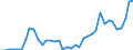 Flow: Exports / Measure: Values / Partner Country: World / Reporting Country: Greece