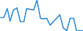 Flow: Exports / Measure: Values / Partner Country: World / Reporting Country: Korea, Rep. of