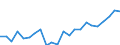 Handelsstrom: Exporte / Maßeinheit: Werte / Partnerland: World / Meldeland: Luxembourg