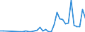 Flow: Exports / Measure: Values / Partner Country: World / Reporting Country: New Zealand