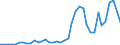 Flow: Exports / Measure: Values / Partner Country: World / Reporting Country: United Kingdom