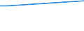 Flow: Exports / Measure: Values / Partner Country: Ecuador / Reporting Country: Chile