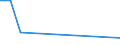 Flow: Exports / Measure: Values / Partner Country: Ecuador / Reporting Country: Germany