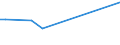 Flow: Exports / Measure: Values / Partner Country: Ecuador / Reporting Country: Greece