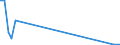 Flow: Exports / Measure: Values / Partner Country: Ecuador / Reporting Country: Netherlands