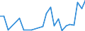 Flow: Exports / Measure: Values / Partner Country: Fiji / Reporting Country: New Zealand