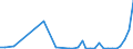 Flow: Exports / Measure: Values / Partner Country: Hong Kong SAR of China / Reporting Country: Australia