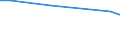 Flow: Exports / Measure: Values / Partner Country: Hong Kong SAR of China / Reporting Country: Germany