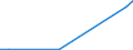 Flow: Exports / Measure: Values / Partner Country: Hong Kong SAR of China / Reporting Country: Mexico