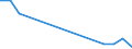 Flow: Exports / Measure: Values / Partner Country: New Zealand / Reporting Country: Germany