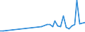 Flow: Exports / Measure: Values / Partner Country: New Zealand / Reporting Country: Netherlands