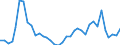 Flow: Exports / Measure: Values / Partner Country: World / Reporting Country: Australia