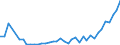 Flow: Exports / Measure: Values / Partner Country: World / Reporting Country: Canada