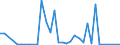 Flow: Exports / Measure: Values / Partner Country: World / Reporting Country: Chile