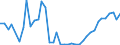 Flow: Exports / Measure: Values / Partner Country: World / Reporting Country: Finland