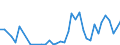 Handelsstrom: Exporte / Maßeinheit: Werte / Partnerland: World / Meldeland: Ireland