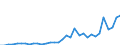 Flow: Exports / Measure: Values / Partner Country: World / Reporting Country: Mexico