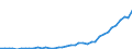 Flow: Exports / Measure: Values / Partner Country: World / Reporting Country: Netherlands