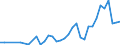 Flow: Exports / Measure: Values / Partner Country: World / Reporting Country: New Zealand