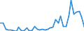 Flow: Exports / Measure: Values / Partner Country: World / Reporting Country: Switzerland incl. Liechtenstein