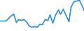 Handelsstrom: Exporte / Maßeinheit: Werte / Partnerland: World / Meldeland: United Kingdom